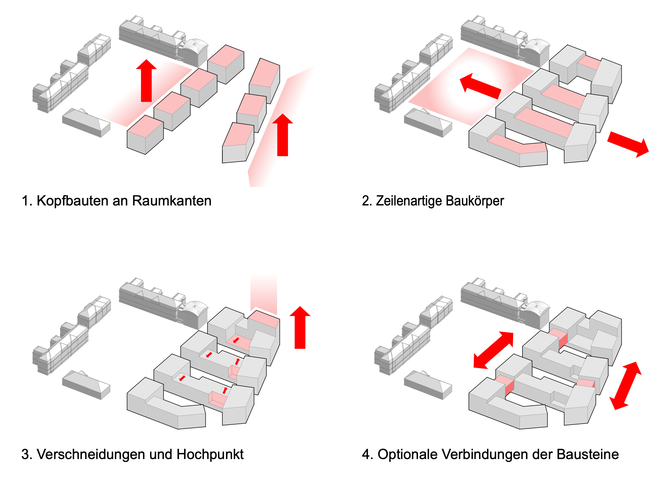 Städtebaulicher Wettbewerb Turmschanzenstraße Nord in Magdeburg - Diagramme